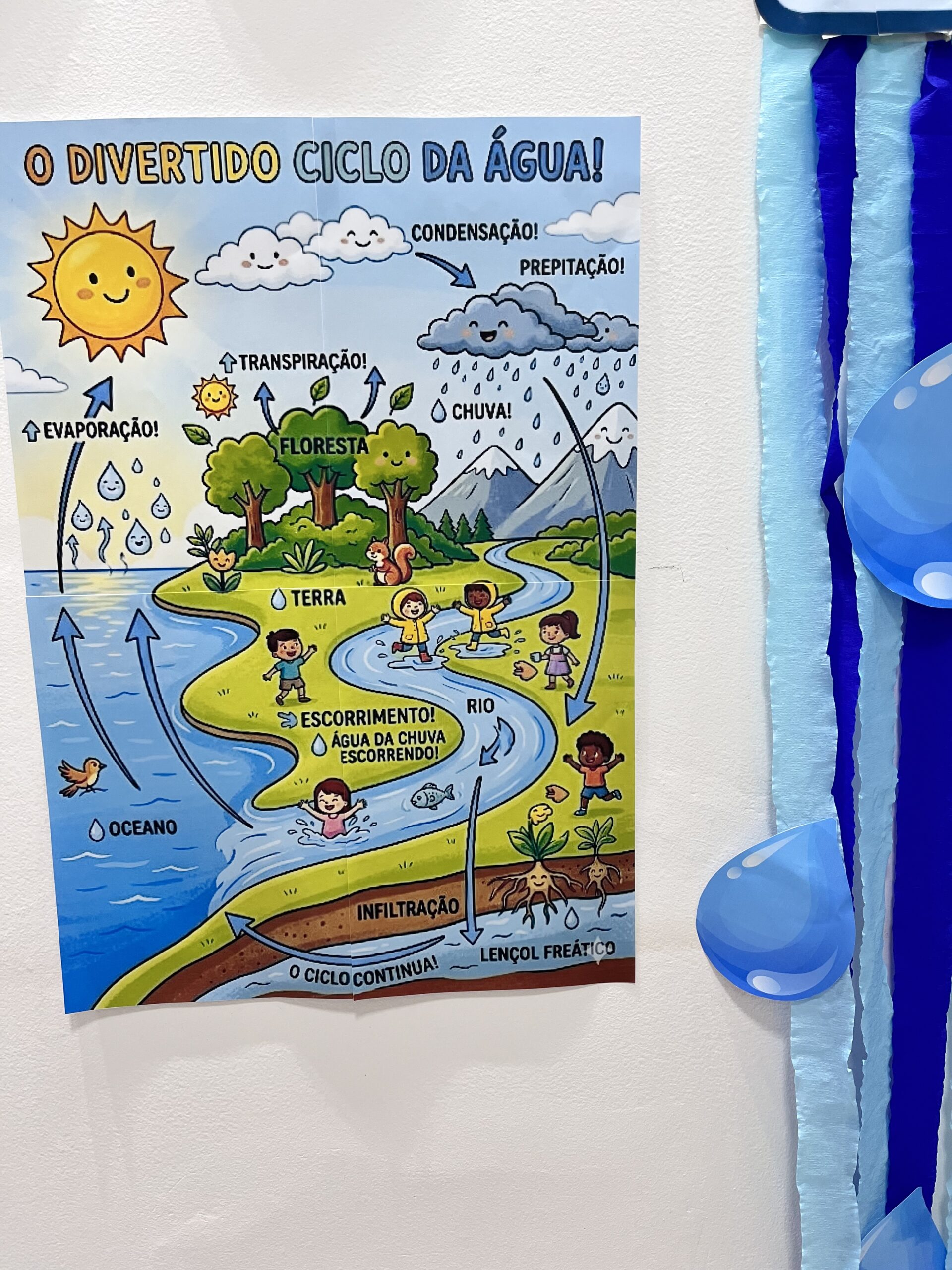 Kit dia da água 2026 - Imagem 5